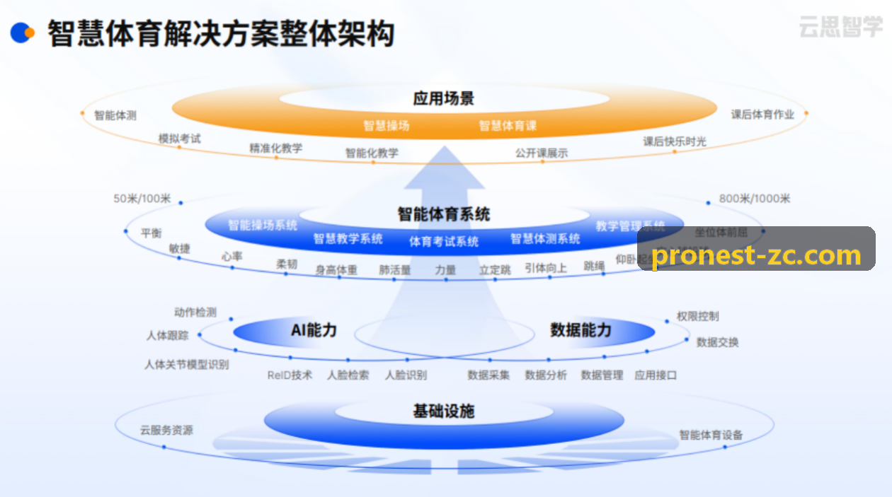 尊龙平台|中国官方APP登录五大联赛研讨社
