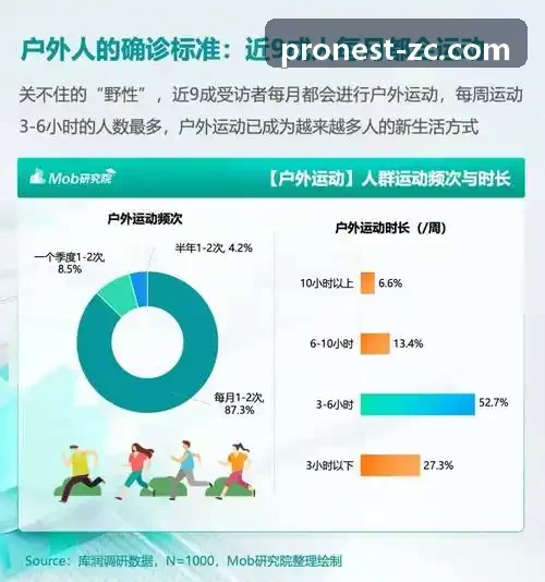 马拉松运动康复师